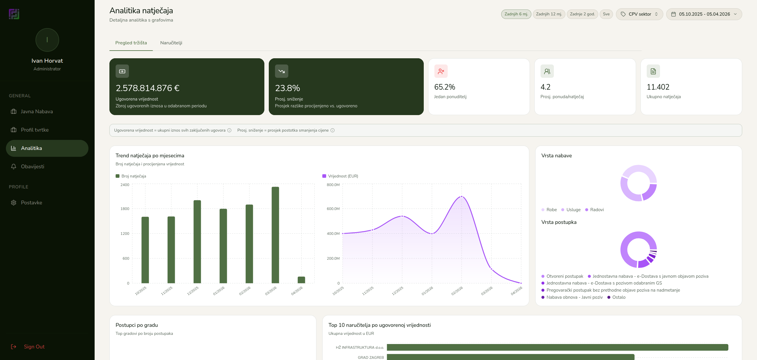 TOP analytics preview